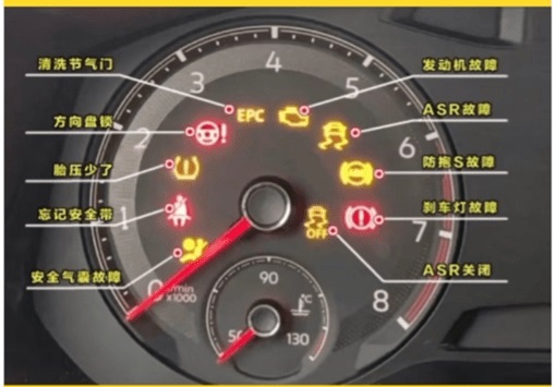 掌握汽车仪表盘指示灯 提高驾驶安全</