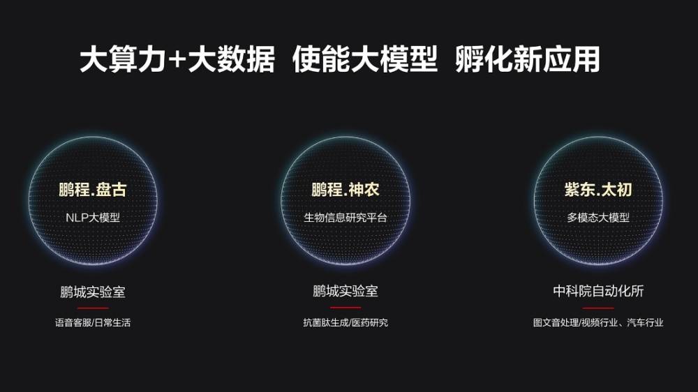 算力基础设施：数字经济的新引擎